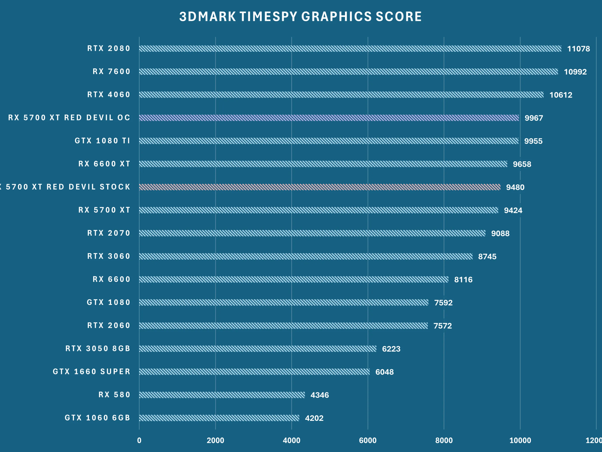 RX 5700 XT | Ryzen 5 3600X | PLEASE READ