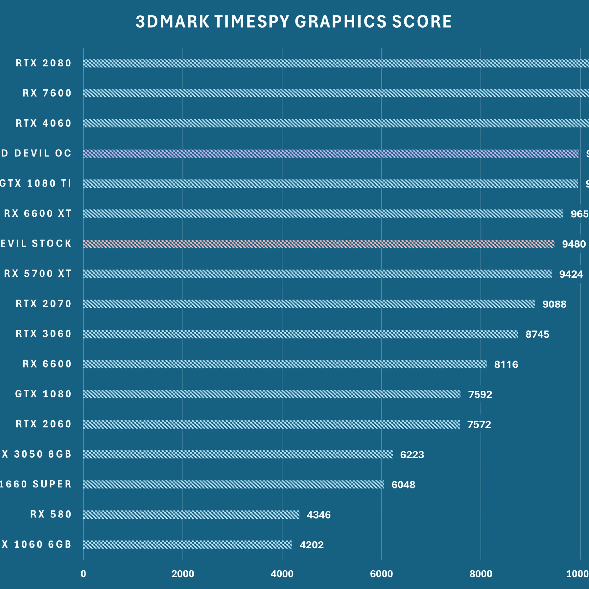 RX 5700 XT | Ryzen 5 3600X | PLEASE READ