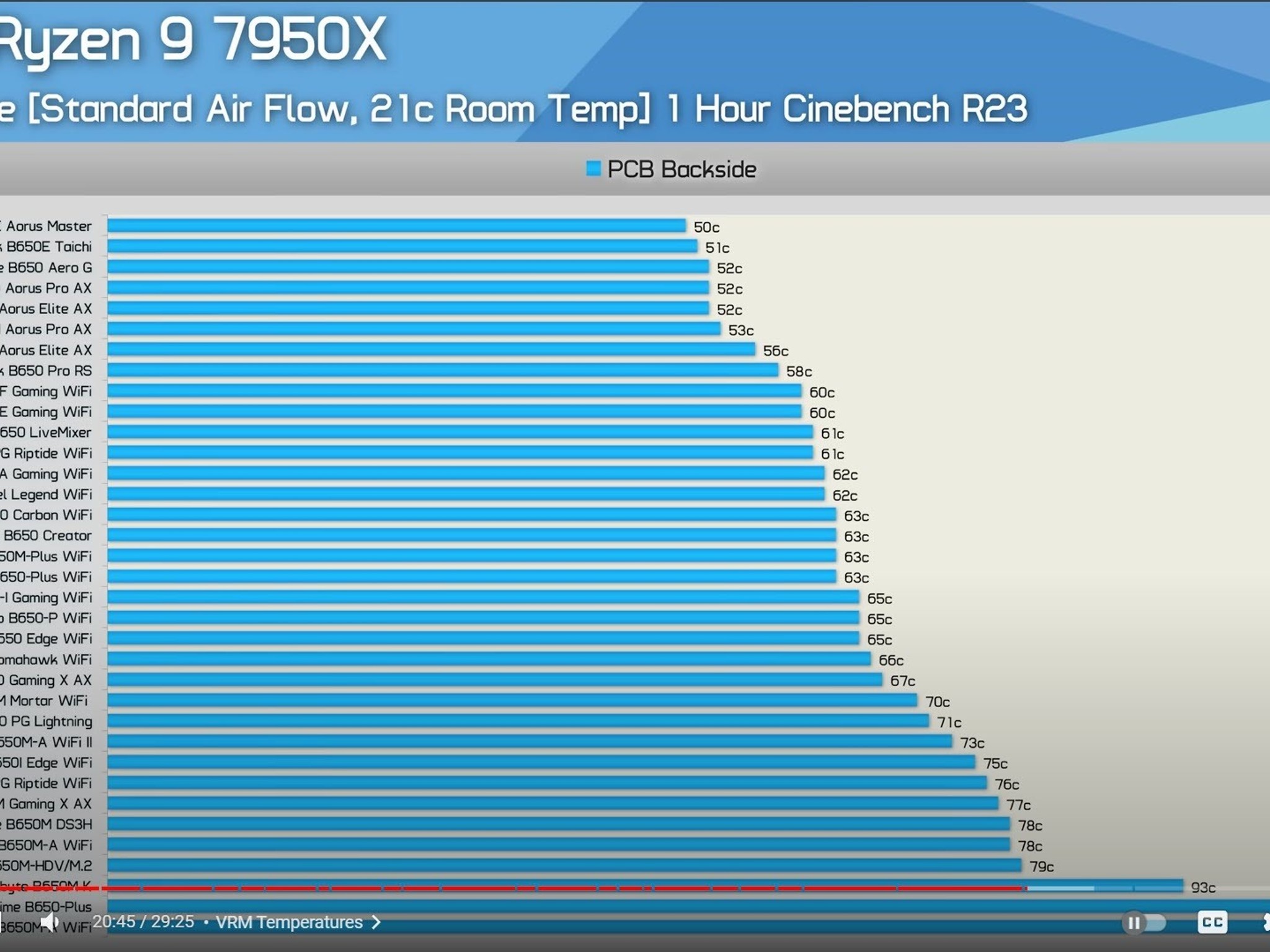 ROG STRIX B650-A GAMING WIFI & 32GB 2x16 DDR5 Kingston Fury Beast RAM Combo