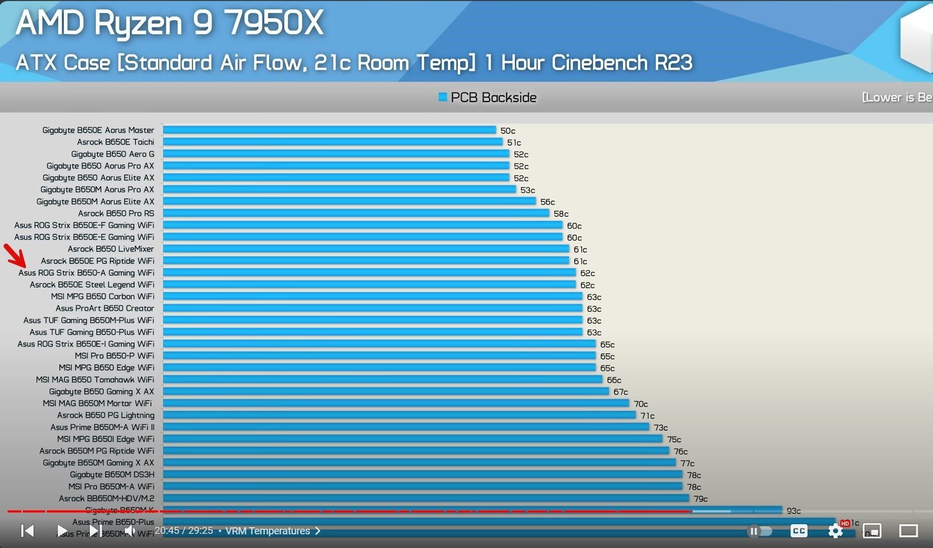 ROG STRIX B650-A GAMING WIFI & 32GB 2x16 DDR5 Kingston Fury Beast RAM Combo