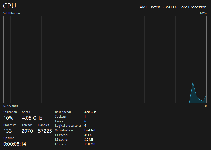 High FPS Gaming PC | RTX 4060 OC | Ryzen 5 3500 | 16GB RAM | RGB | Windows 11 Pro