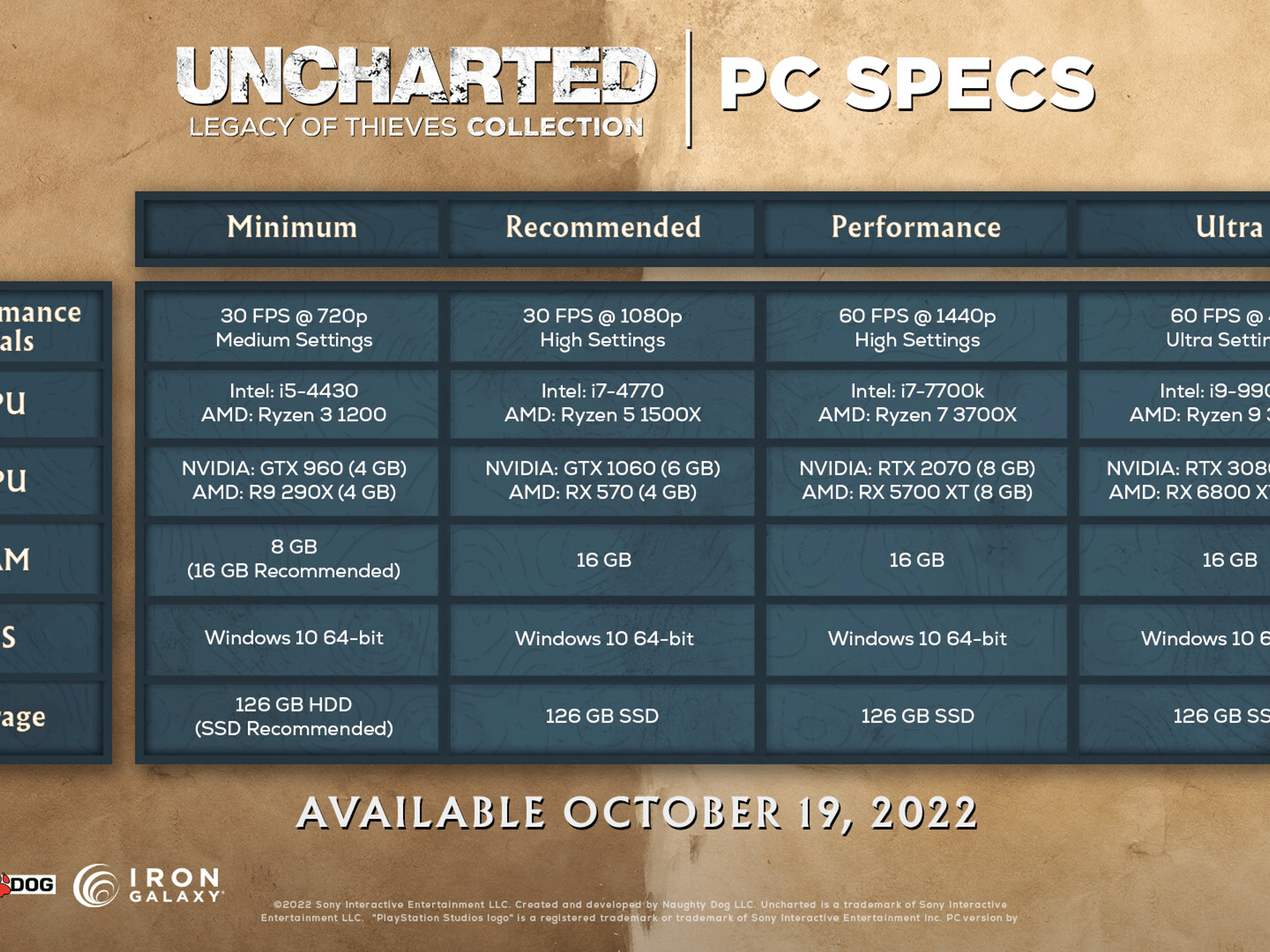 UNCHARTED: Legacy of Thieves Collection - Redemption code