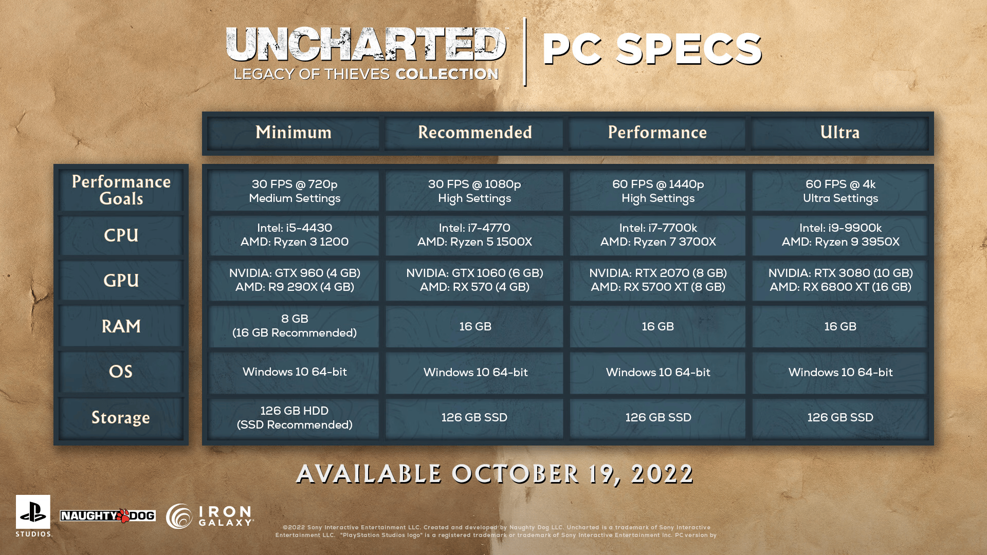 UNCHARTED: Legacy of Thieves Collection - Redemption code