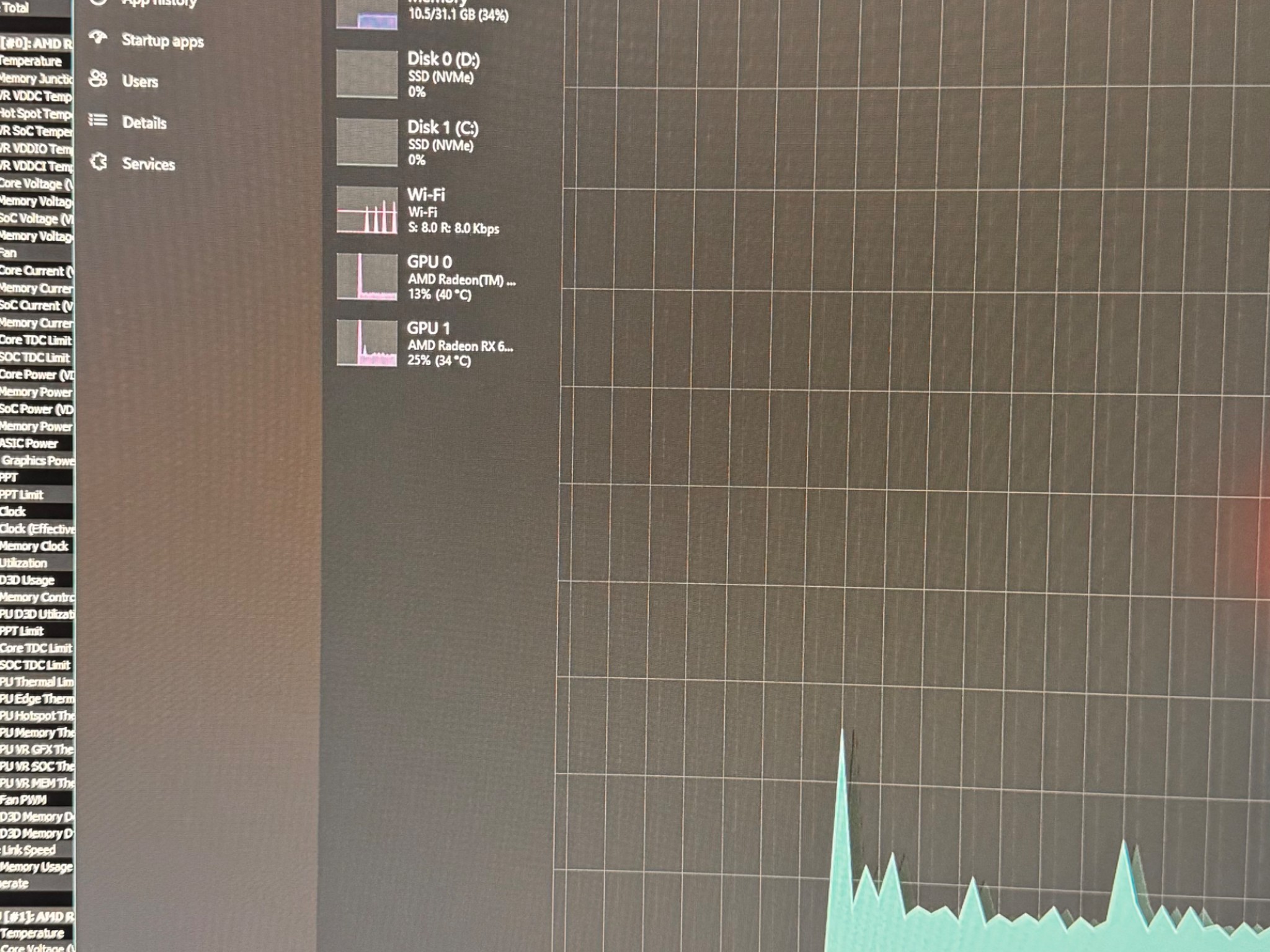 Ryzen AMD 7900X3D