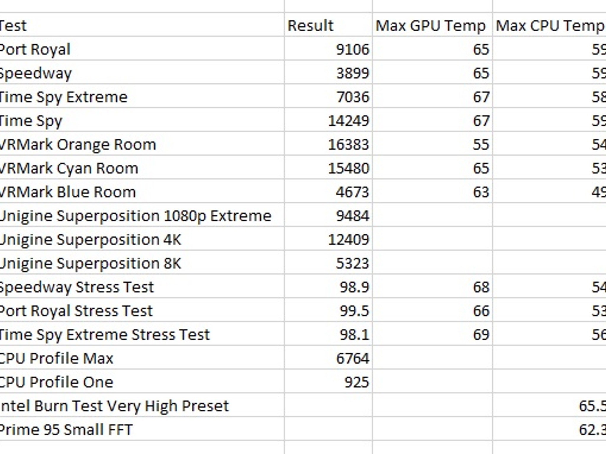 High Performance Gaming/Streaming PC - R7 5700X|EVGA RTX 3070 FTW3|32GB|2TB NVMe
