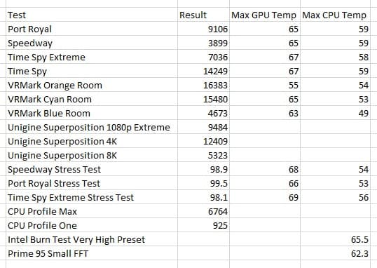 High Performance Gaming/Streaming PC - R7 5700X|EVGA RTX 3070 FTW3|32GB|2TB NVMe