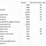 High Performance Gaming/Streaming PC - R7 5700X|EVGA RTX 3070 FTW3|32GB|2TB NVMe