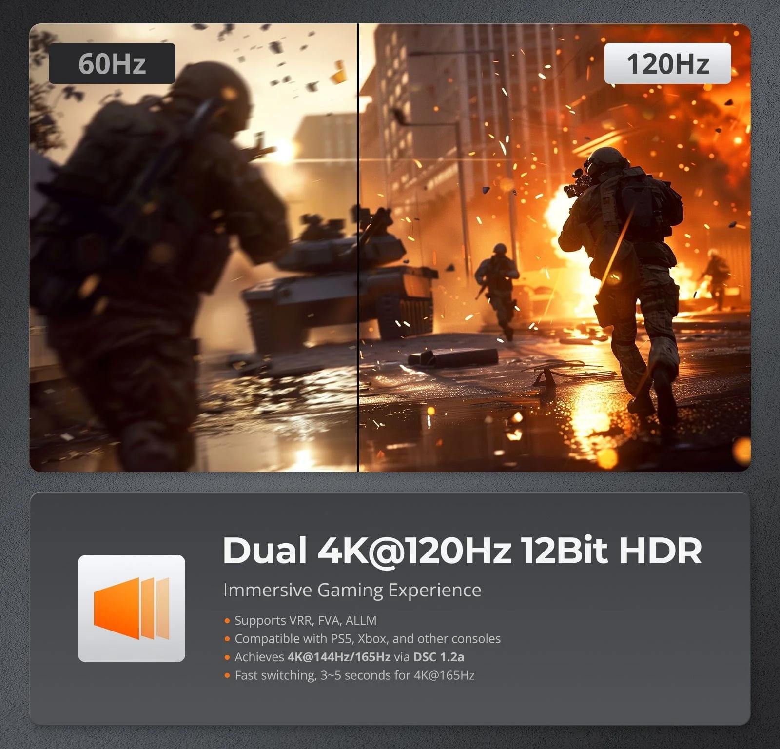 KVM Switch Gaming Dock HDMI 2.1 Dual 4K144Hz for 2 PCs & 2 Monitors,
