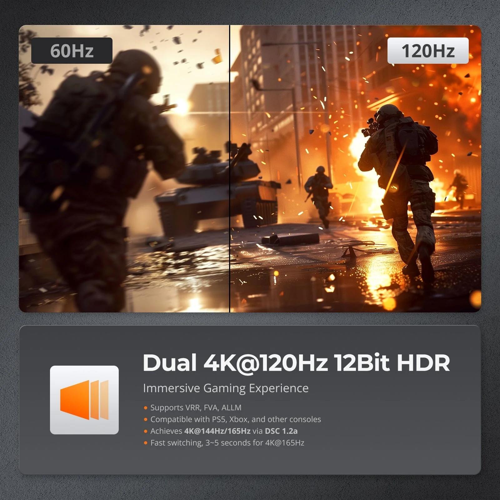 KVM Switch Gaming Dock HDMI 2.1 Dual 4K144Hz for 2 PCs & 2 Monitors,