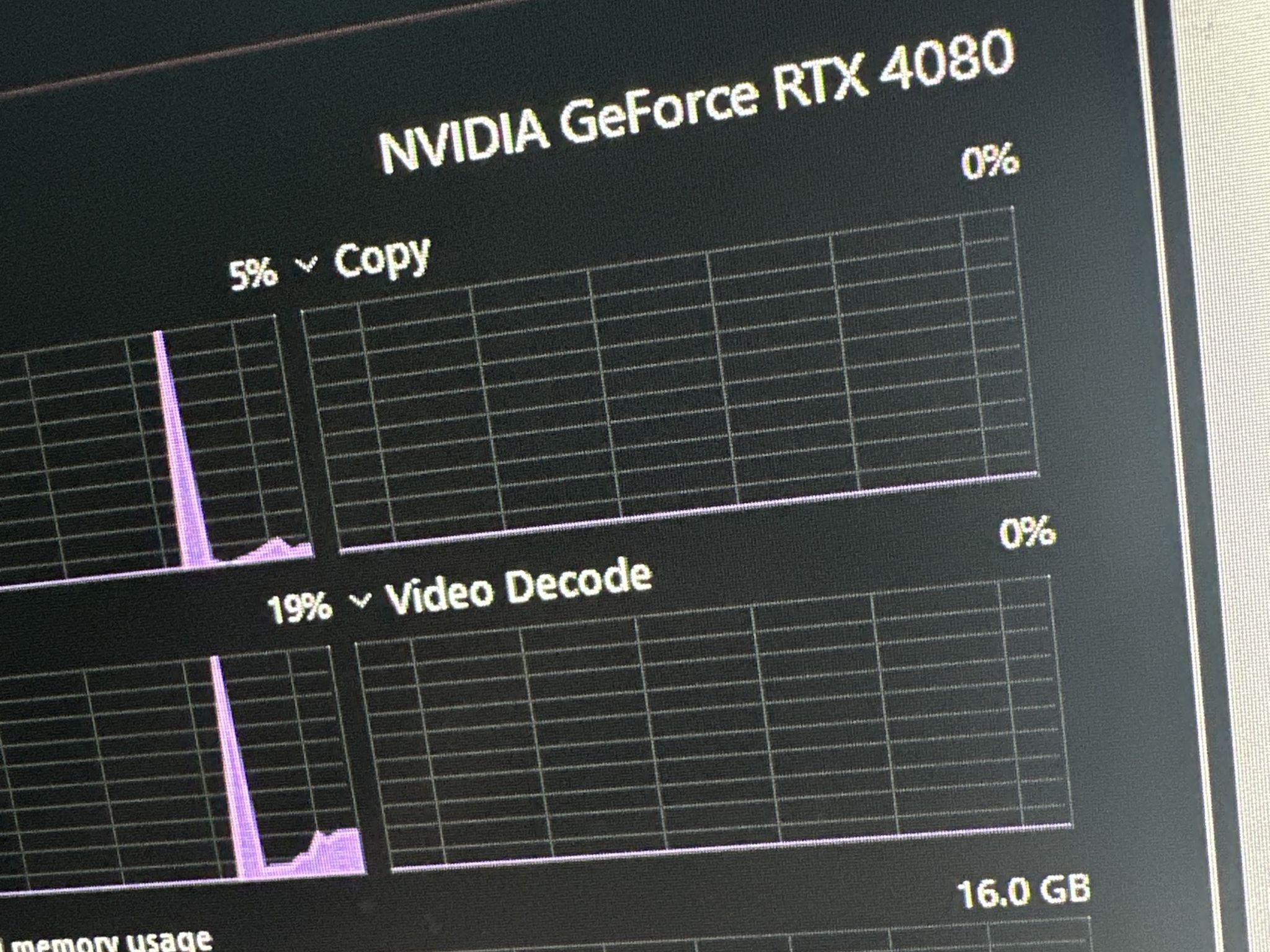 GIGABYTE 4080 AERO OC