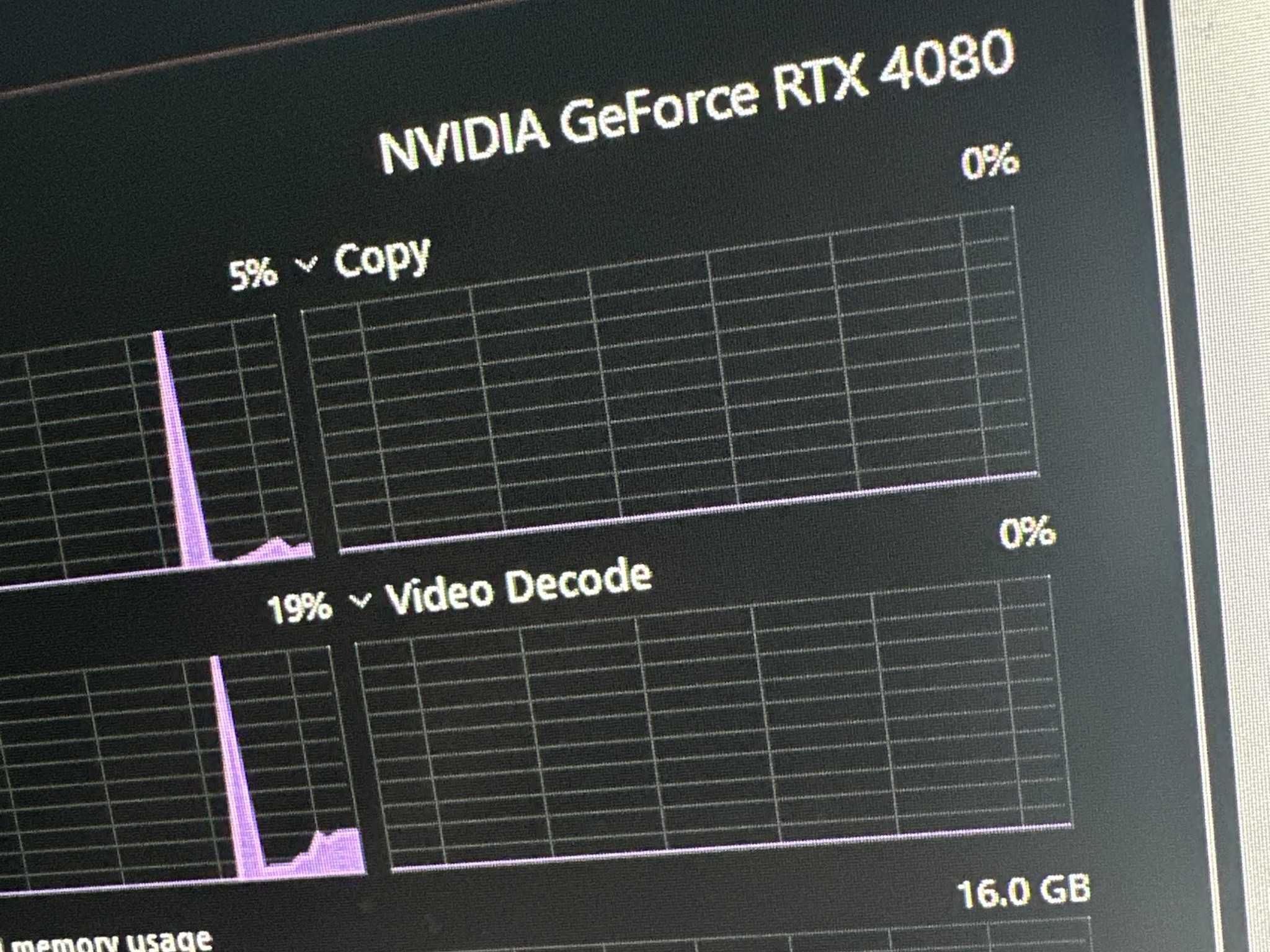 GIGABYTE 4080 AERO OC