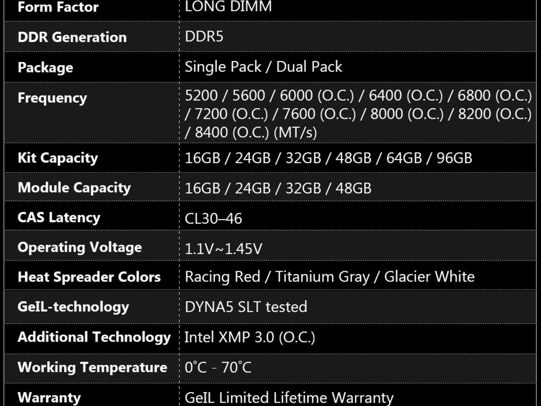 GEIL Orion V 32GB (2x16GB) DDR5 5600 Memory - Black with RGB - Excellent