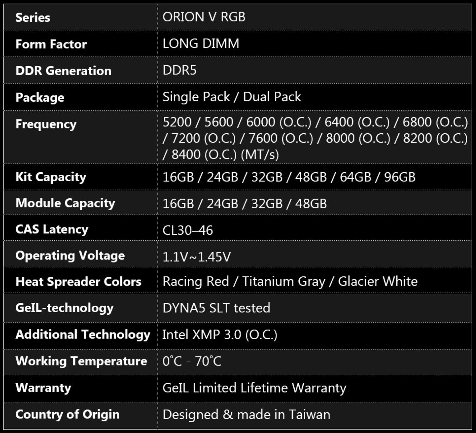 GEIL Orion V 32GB (2x16GB) DDR5 5600 Memory - Black with RGB - Excellent