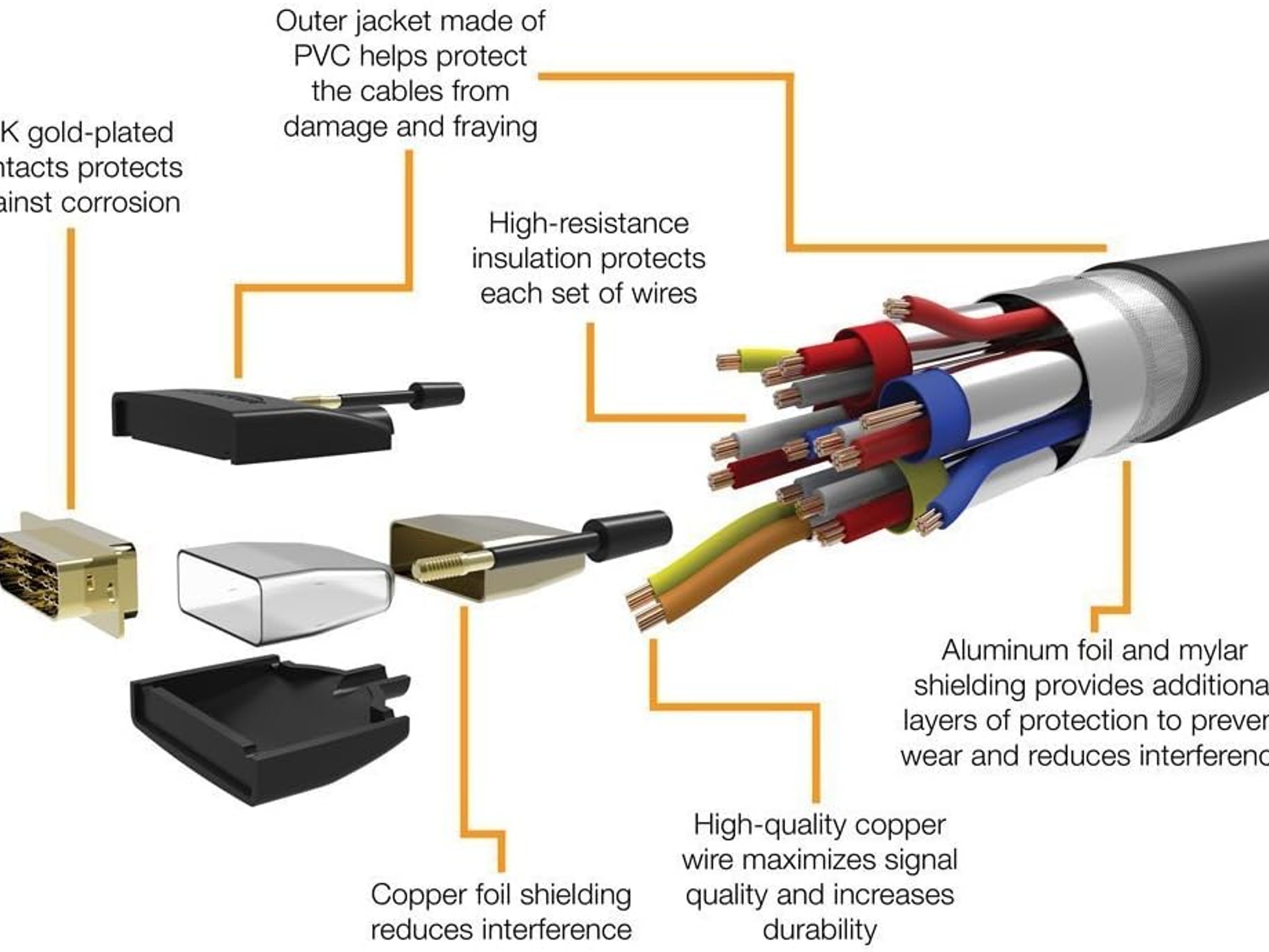 DVI Adapter Cable, Bi-Directional 1080P, Gold-Plated Connectors, 3 ft/0.9 m, Black