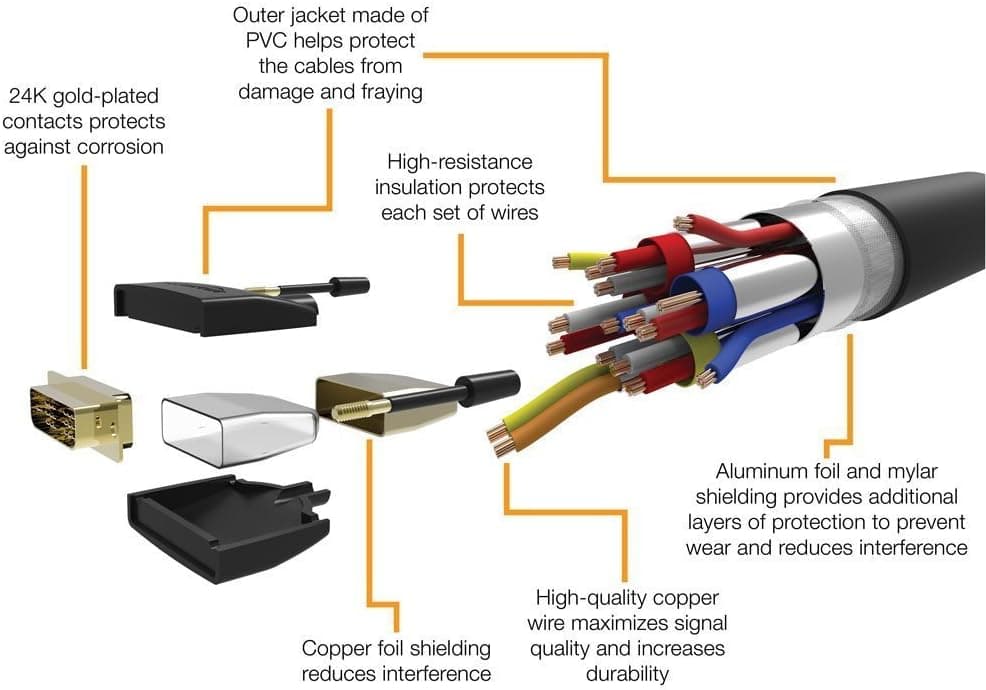 DVI Adapter Cable, Bi-Directional 1080P, Gold-Plated Connectors, 3 ft/0.9 m, Black