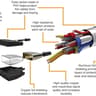 DVI Adapter Cable, Bi-Directional 1080P, Gold-Plated Connectors, 3 ft/0.9 m, Black