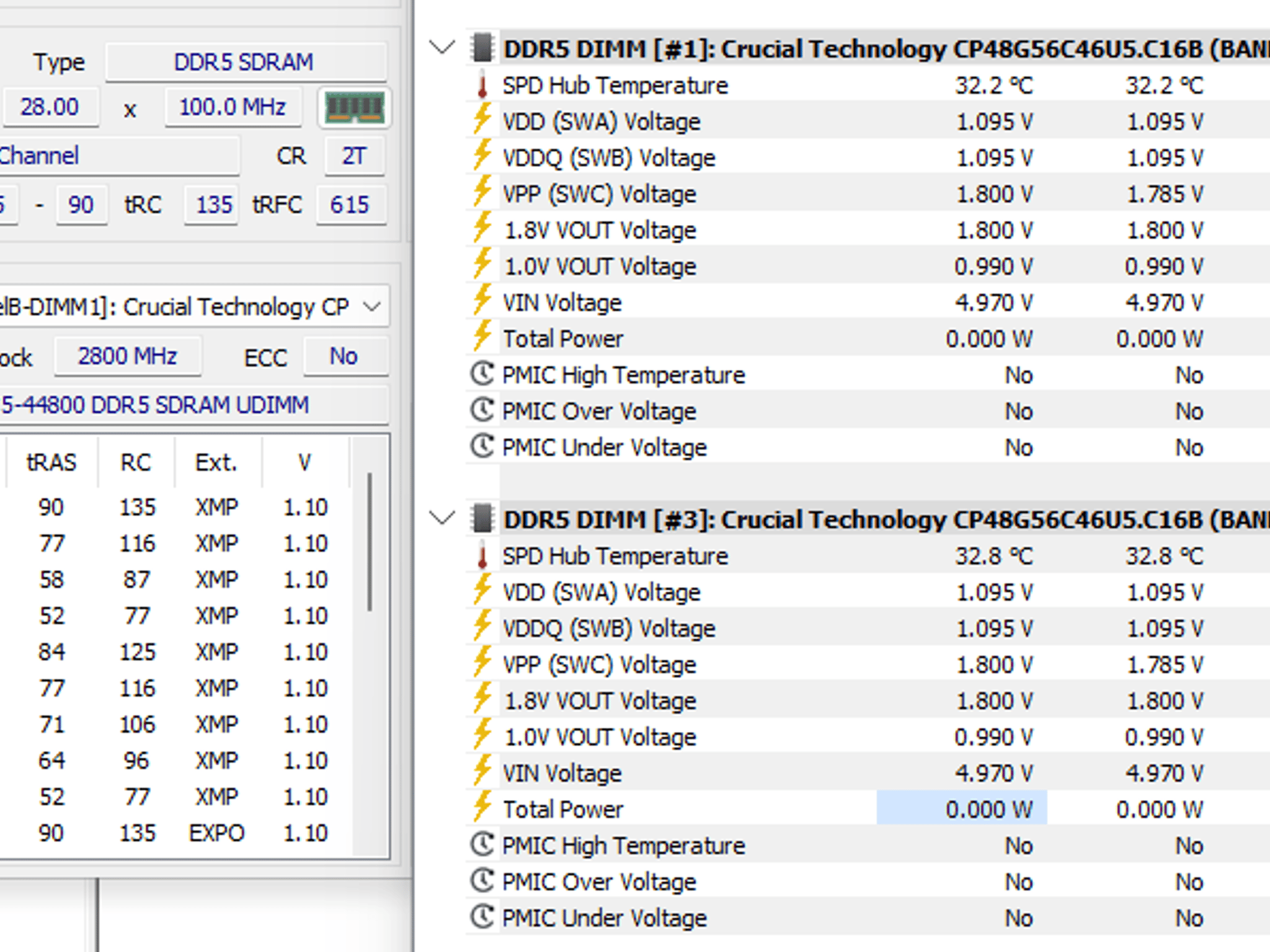 Crucial Pro DDR5 96GB kit (Memory)