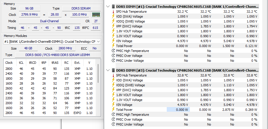 Crucial Pro DDR5 96GB kit (Memory)