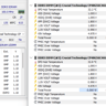 Crucial Pro DDR5 96GB kit (Memory)