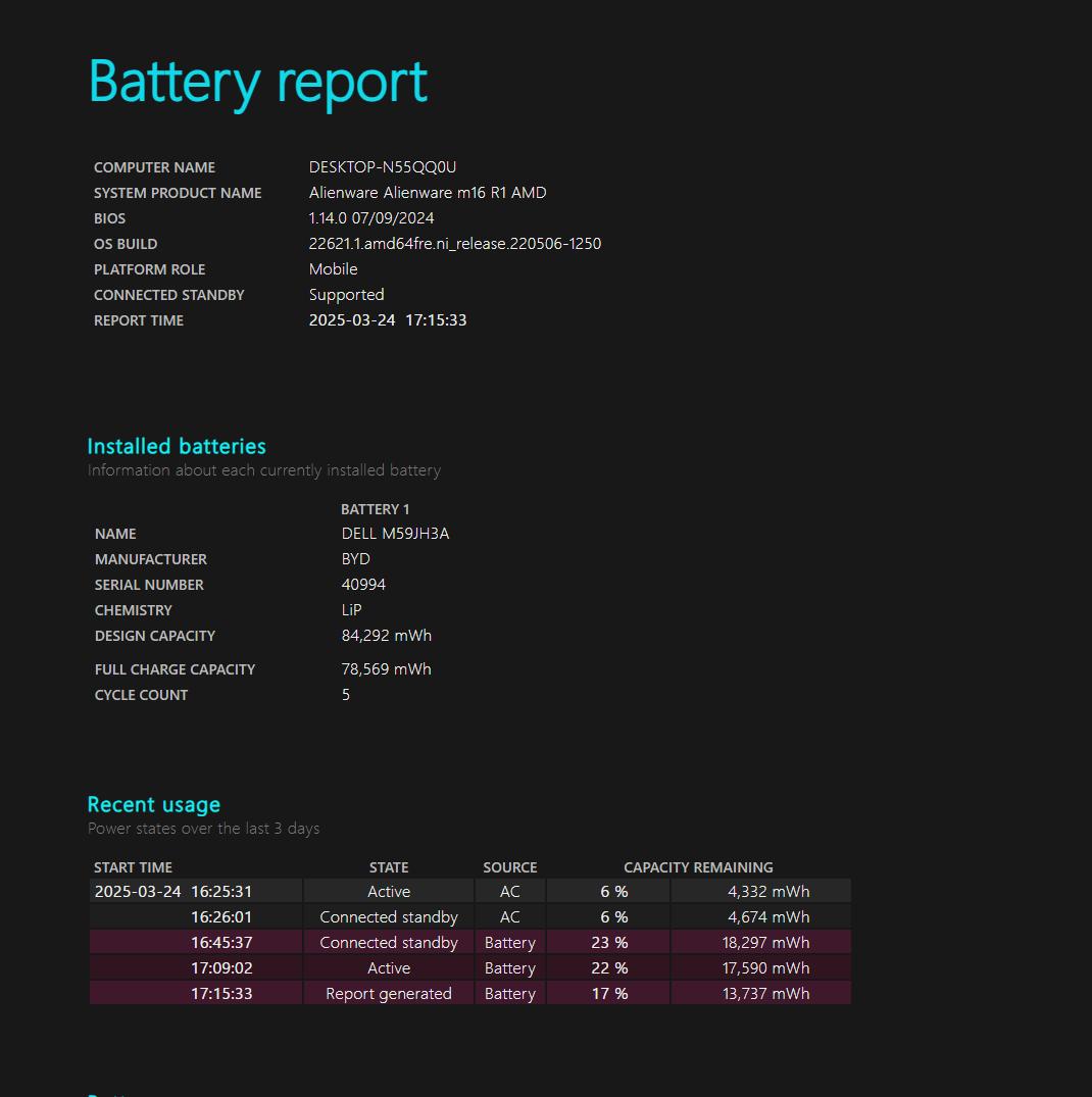 Alienware M16 R1 - AMD Ryzen 9 7845HX, 64gb DDR5, RTX 4080