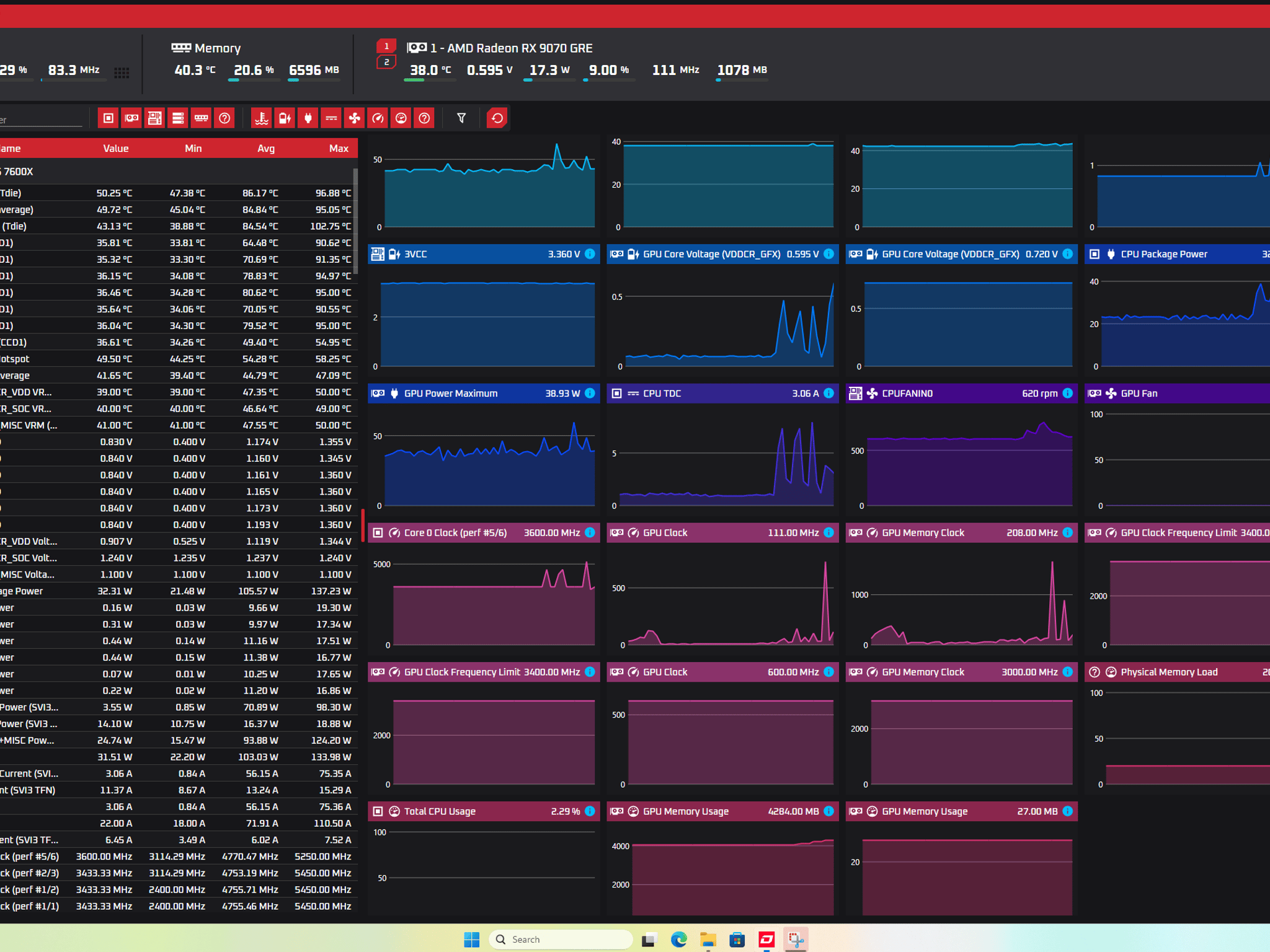 RX 9070 GRE| Ryzen 5 7600X| 6000 mt's CL 36 32GB RAM| 1tb M.2