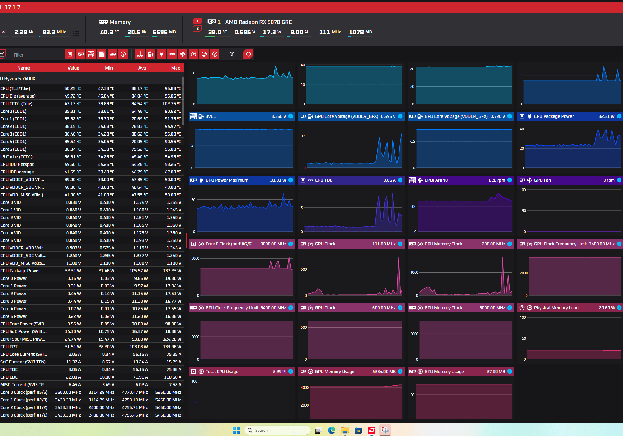 RX 9070 GRE| Ryzen 5 7600X| 6000 mt's CL 36 32GB RAM| 1tb M.2