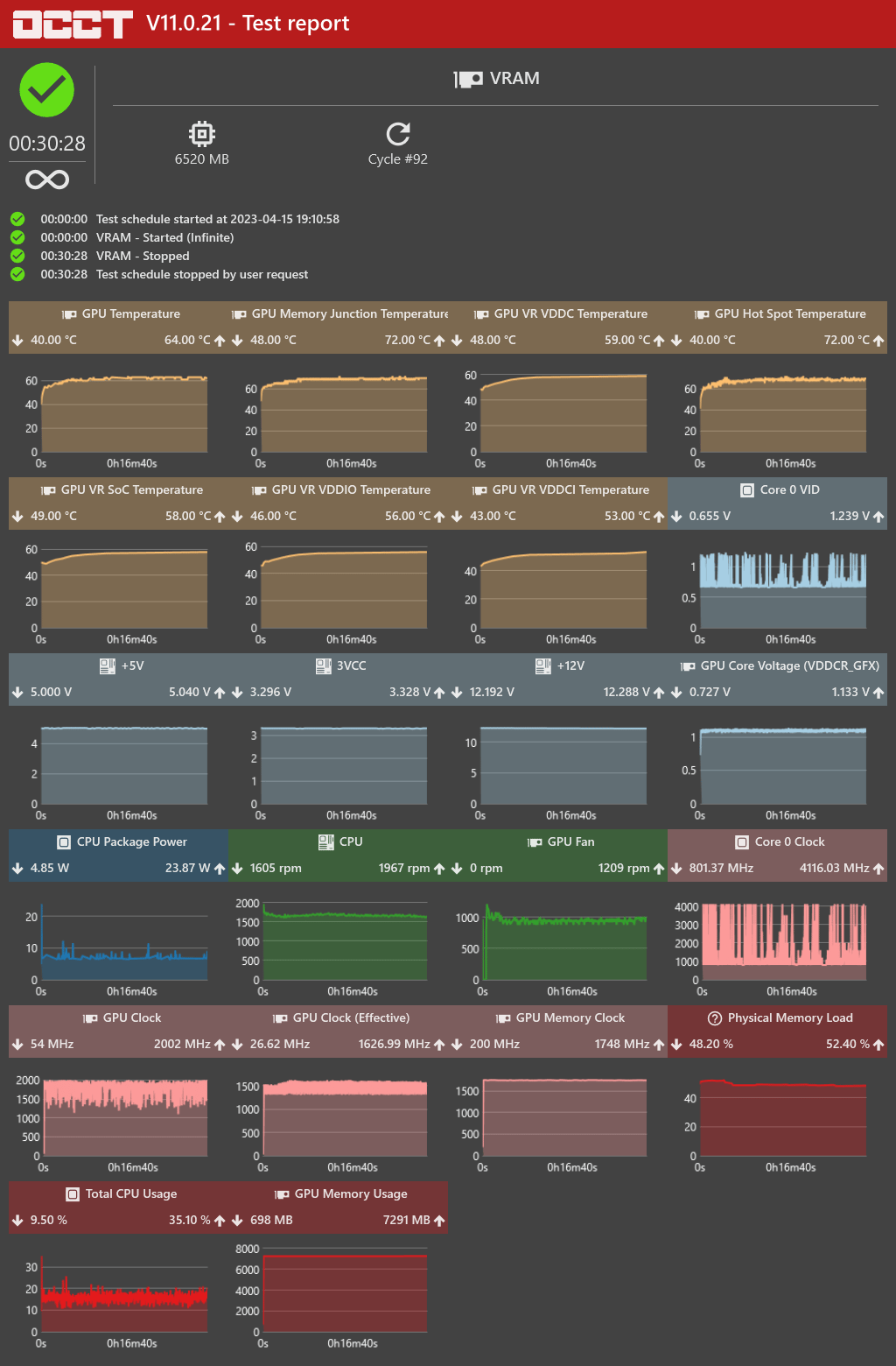 Asus Dual 5700xt Used Good 1080p / 1440p Gamer