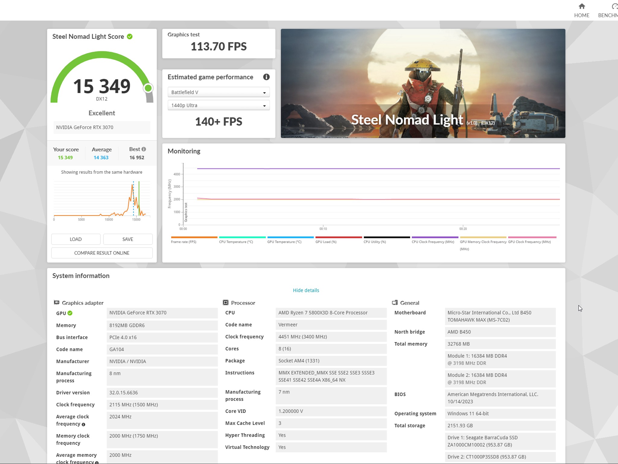 Used Nvidia RTX 3070 FE 8 GB