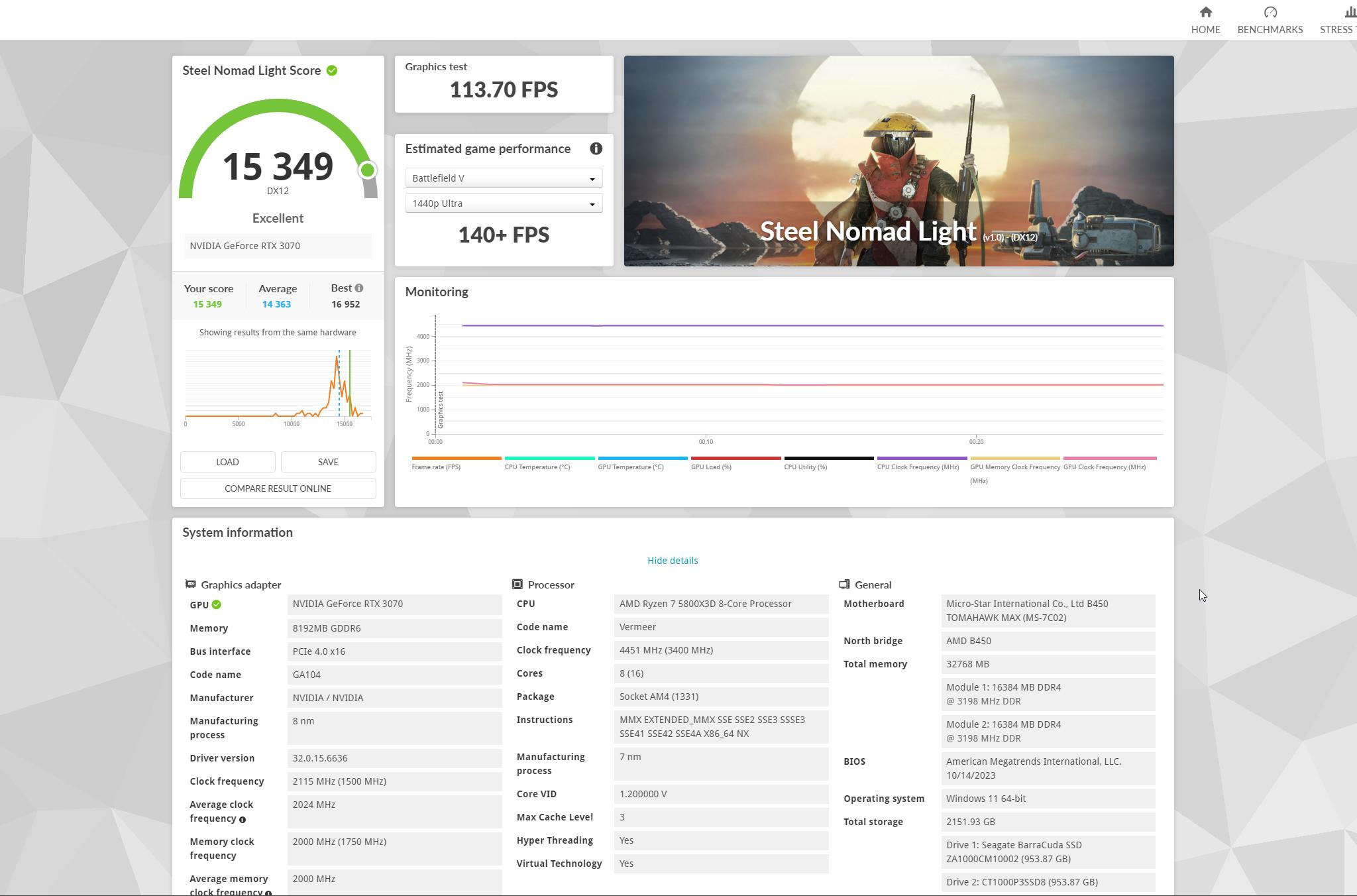 Used Nvidia RTX 3070 FE 8 GB