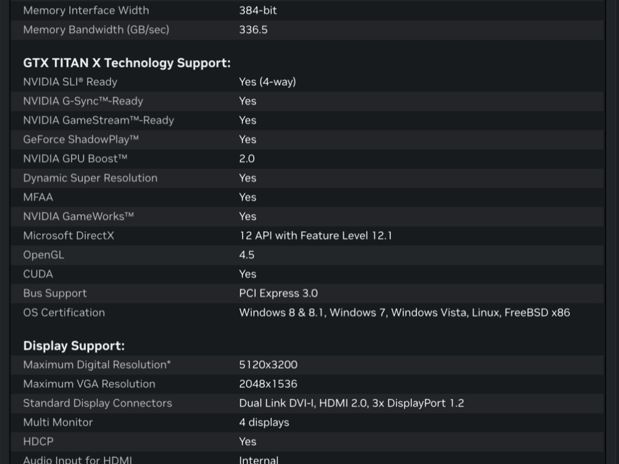 GTX Titan X (Maxwell)