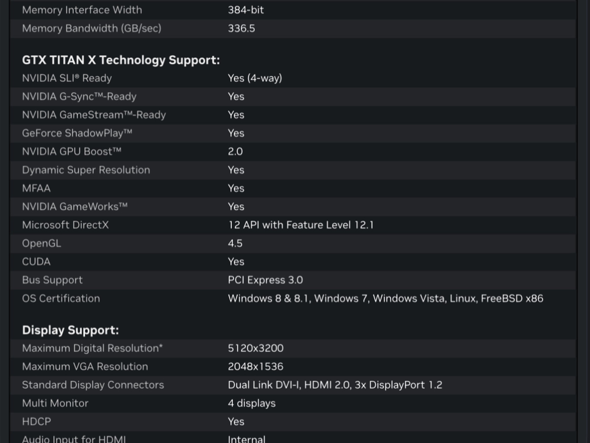 GTX Titan X (Maxwell)