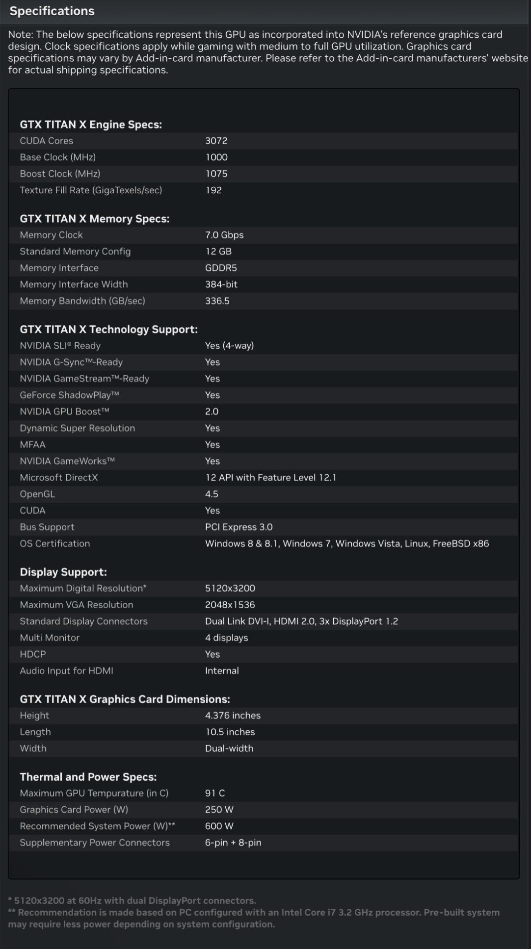 GTX Titan X (Maxwell)