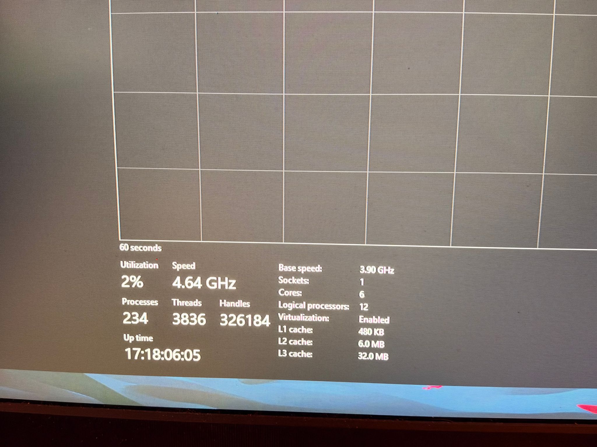 Custom Gaming PC Build 7800 XT RYZEN 5 9600x 32gb DDR5