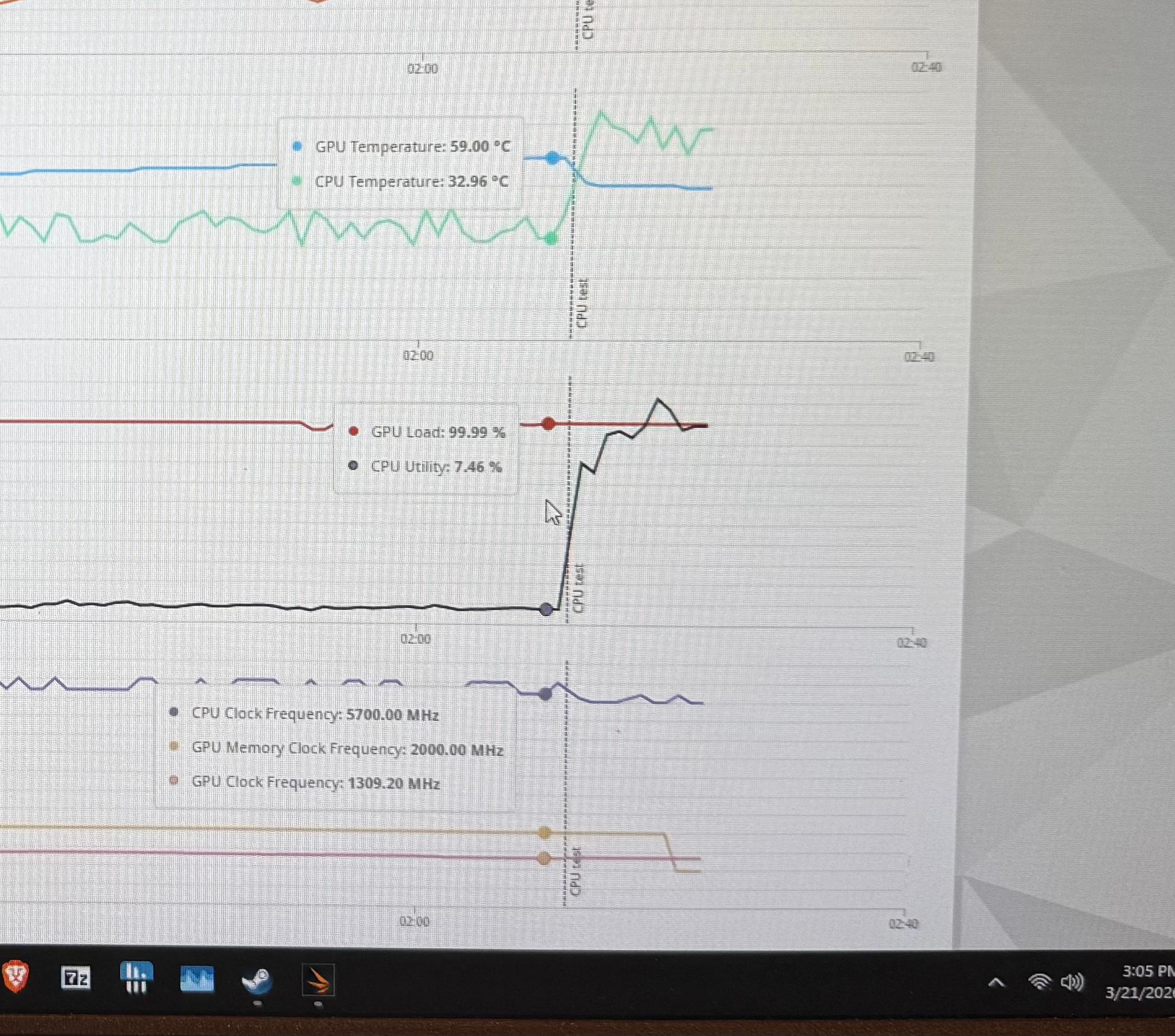 Tested MSI RX580 8GB V1 Graphics Card