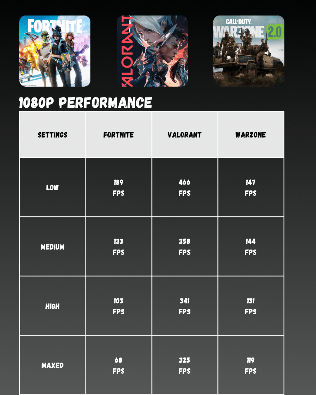 Budget 1080p Frostbite Gaming PC | RX 6600 (8 GB) | Ryzen 5 5500 | 100% Set Up & Ready to Play