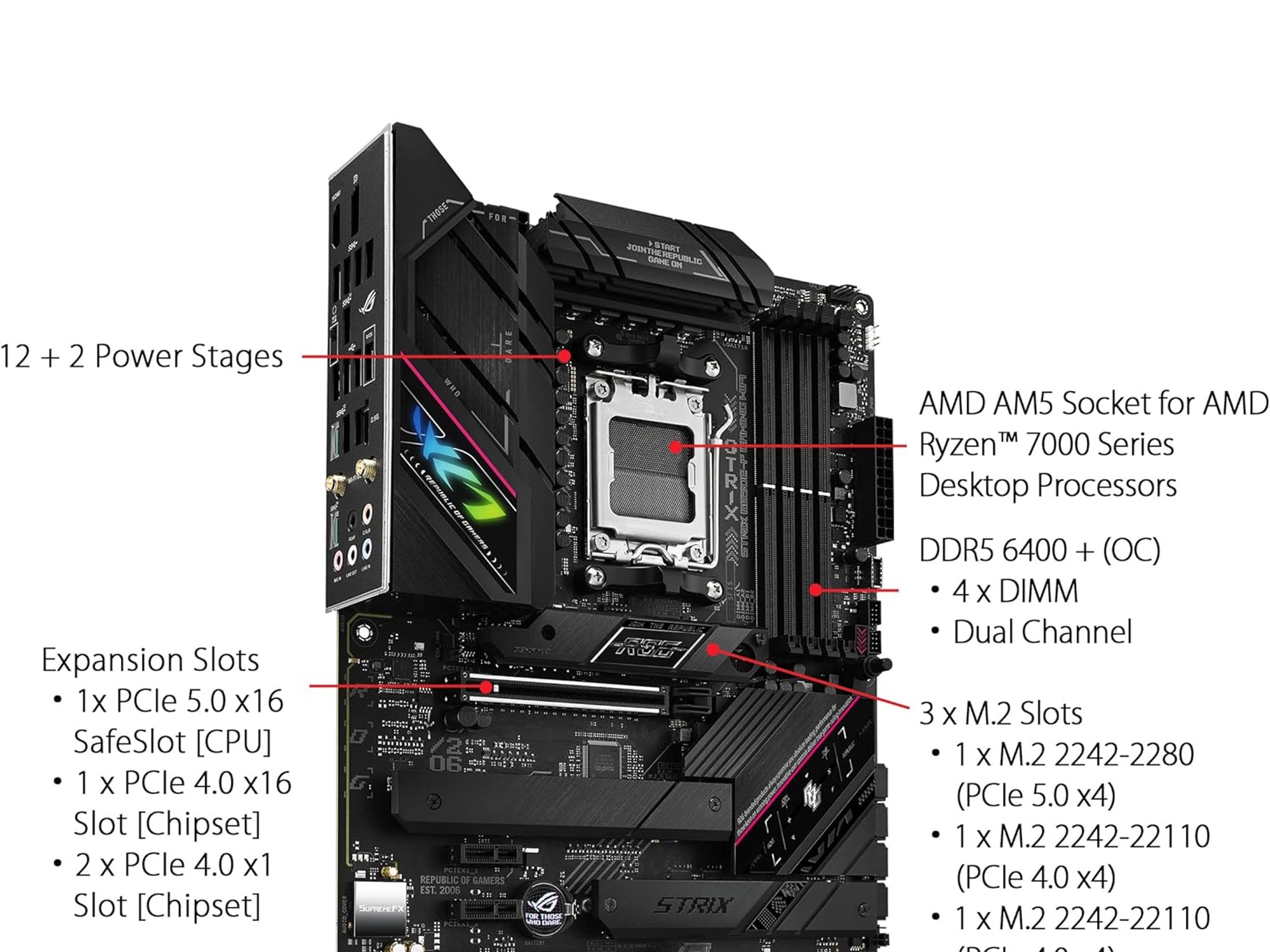 ASUS B650E-F ROG STRIX GAMING WIFI AMD AM5