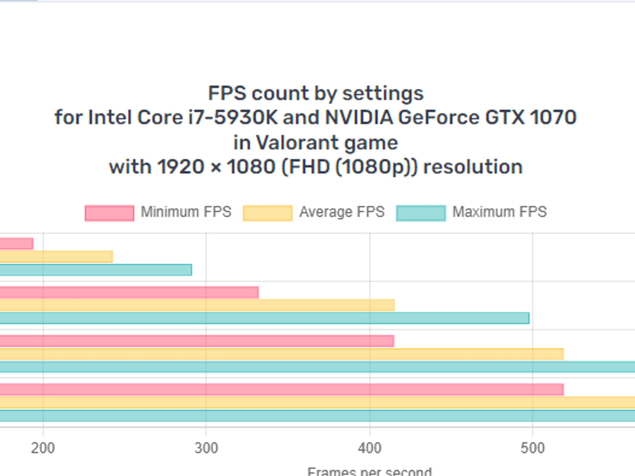 UCW Ready to Play X99 "Party like it's LGA 2011" Build (i7-5930k+ GTX 1070 8GB + 32gb RAM)