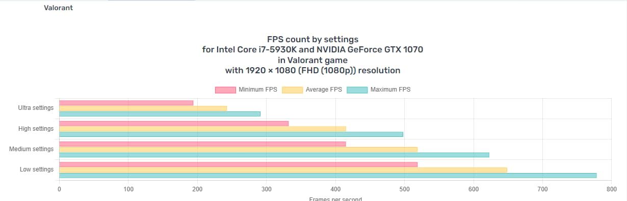 UCW Ready to Play X99 "Party like it's LGA 2011" Build (i7-5930k+ GTX 1070 8GB + 32gb RAM)