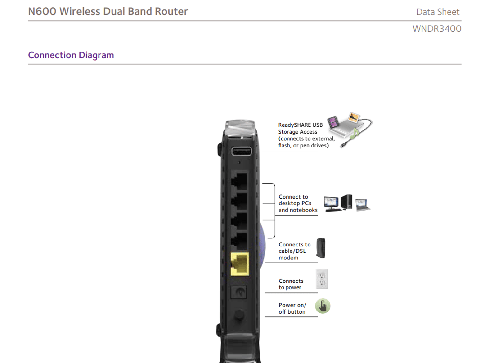 NETGEAR WNDR3400v2-100NAS N600 DUAL BAND WI-FI ROUTER