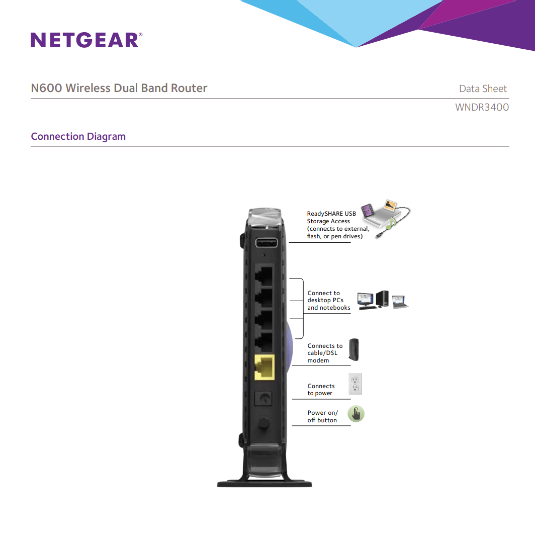 NETGEAR WNDR3400v2-100NAS N600 DUAL BAND WI-FI ROUTER