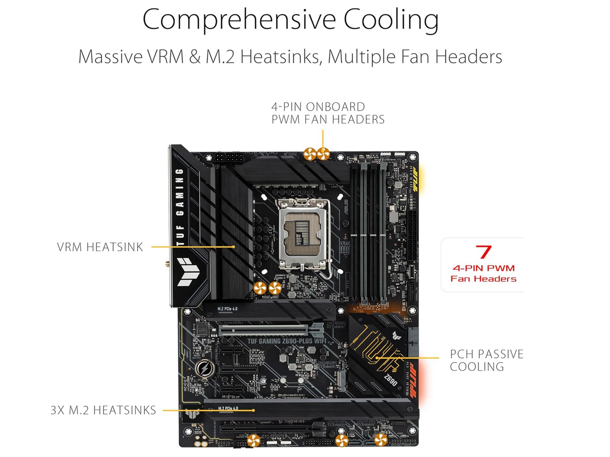 ASUS TUF Gaming Z690-Plus WiFi LGA 1700 **DDR5**