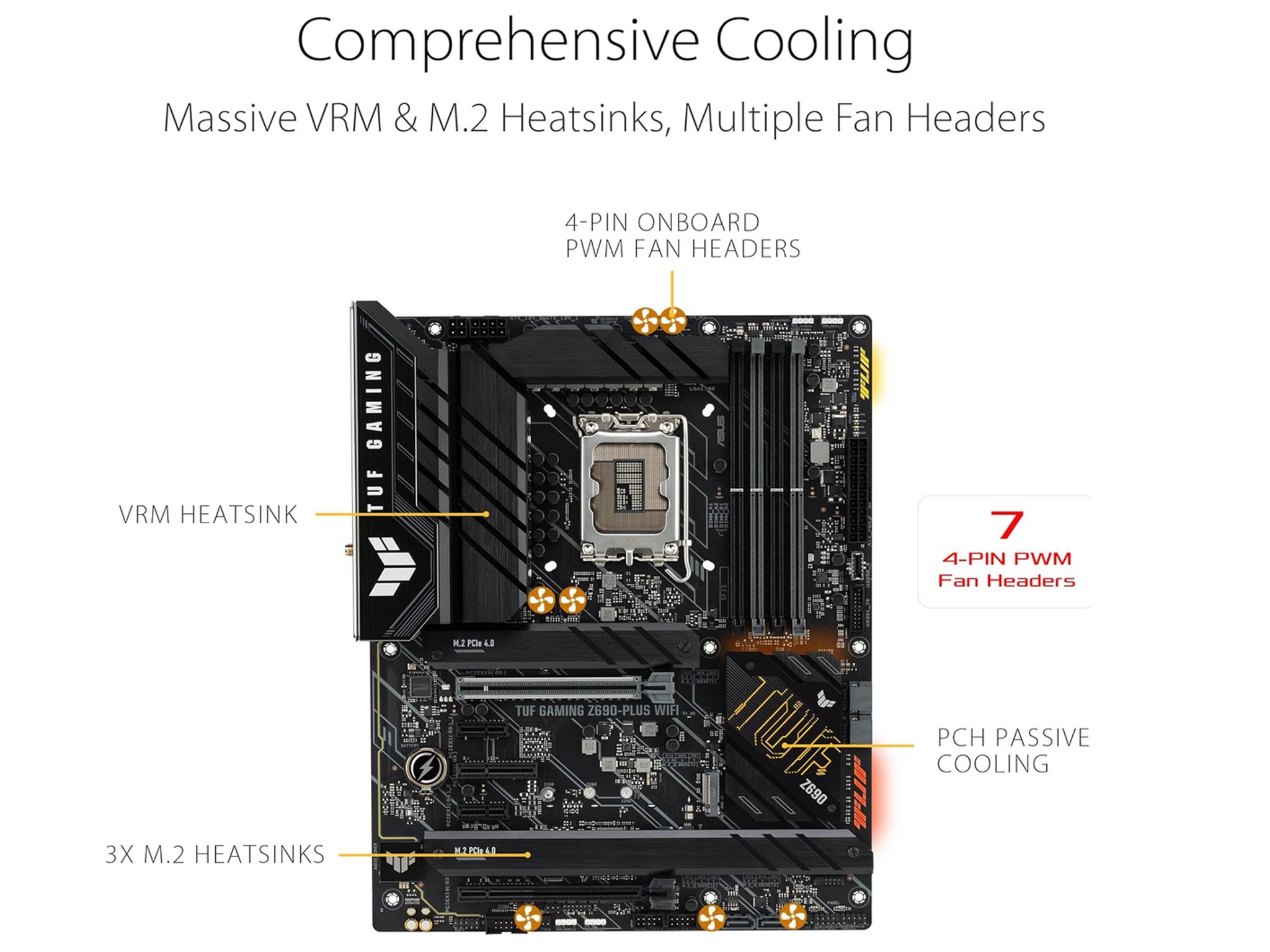 ASUS TUF Gaming Z690-Plus WiFi LGA 1700 **DDR5**