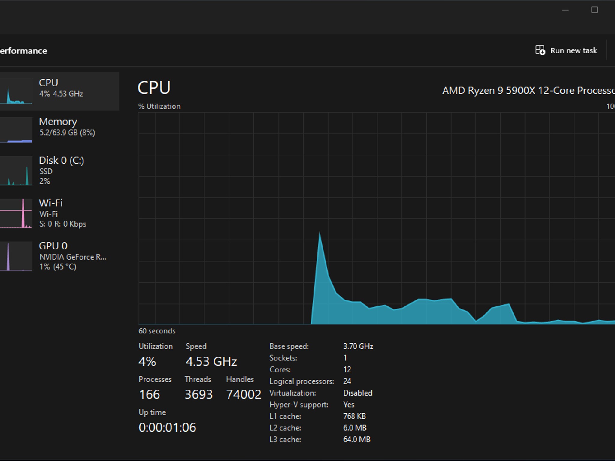 1440 Gaming PC Ryzen 5900x, 3080ti GPU