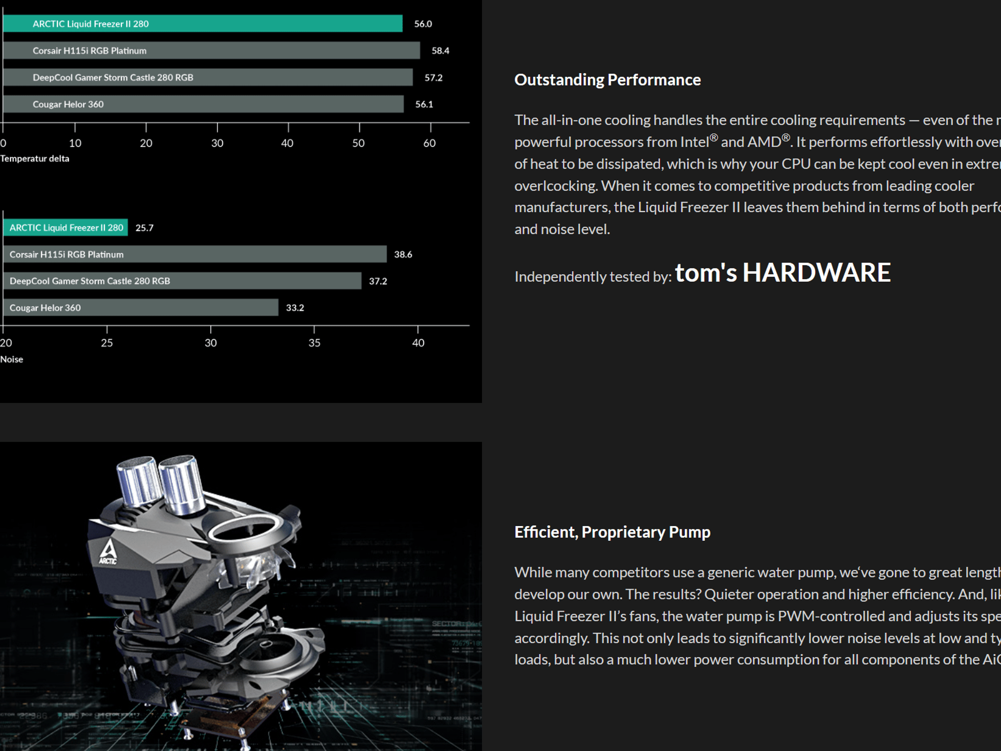 NEW Arctic Liquid Freezer II 280 Multi Compatible High-Performance All-in-One CPU Water Cooler