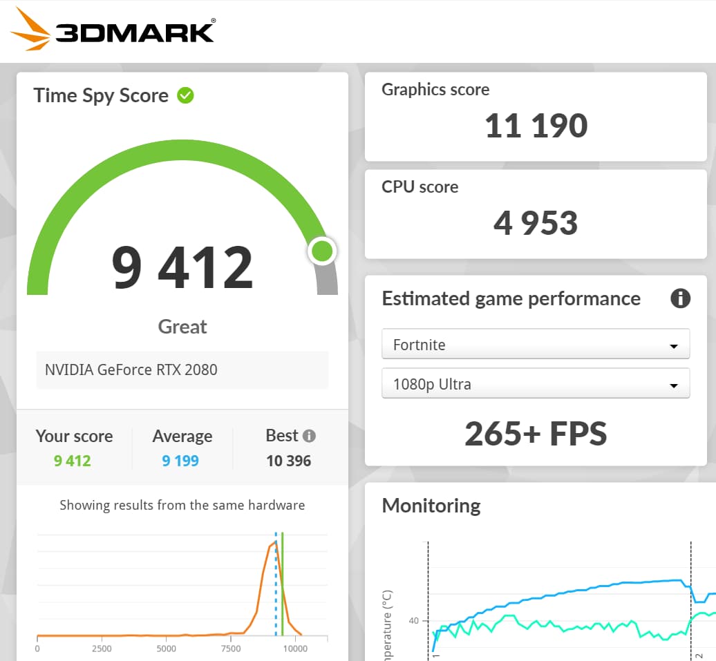 RTX 2080