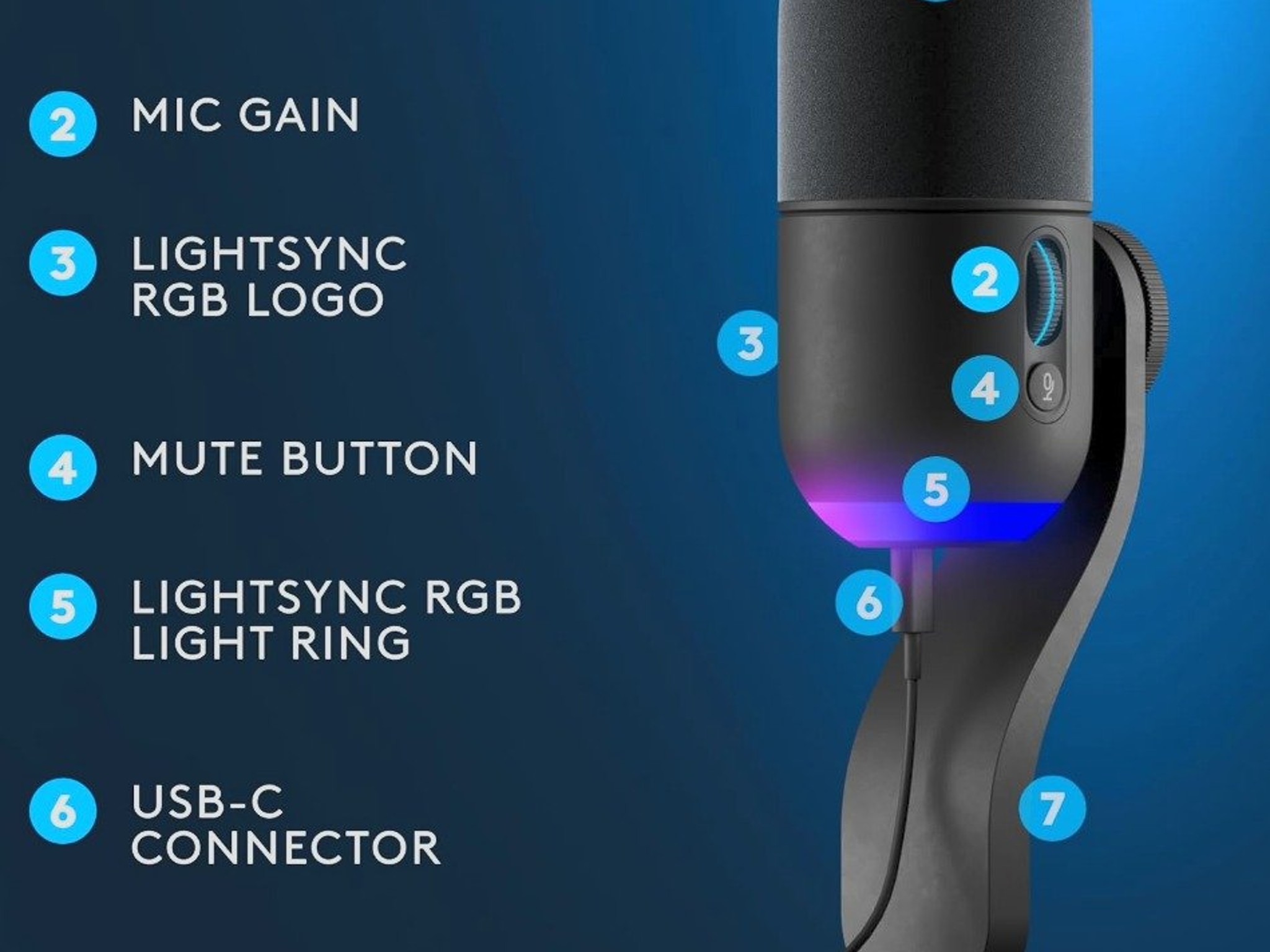 Custom Logitech YETI GX Dynamic RGB Gaming Microphone
