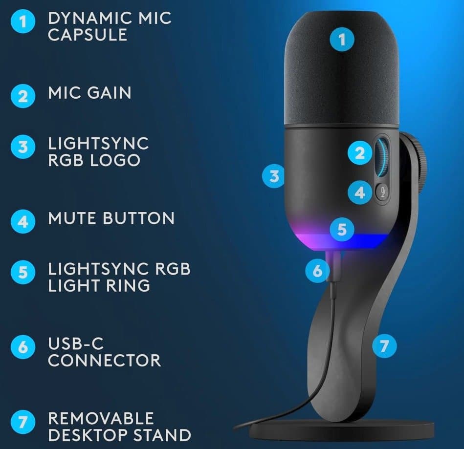 Custom Logitech YETI GX Dynamic RGB Gaming Microphone