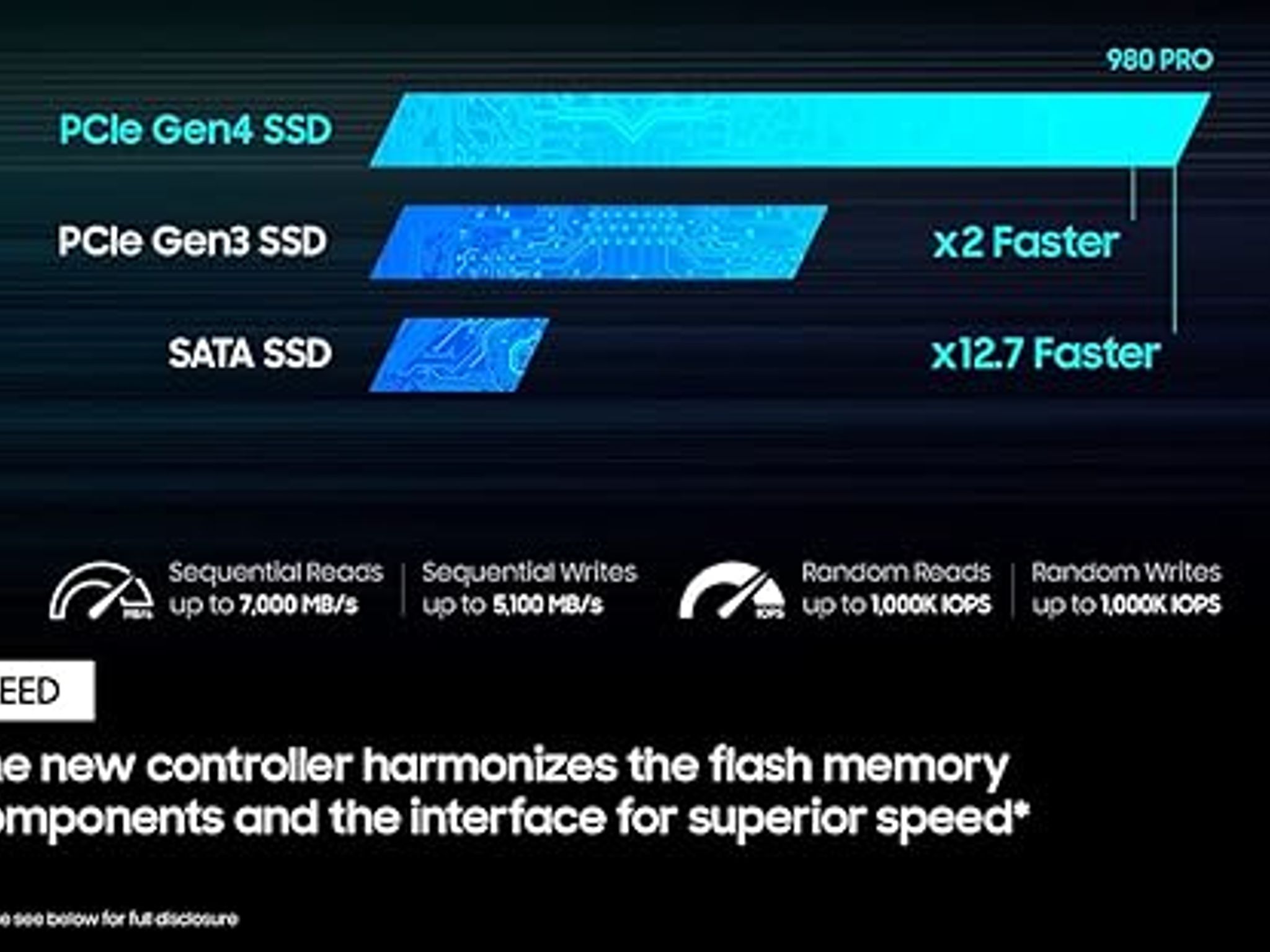 SAMSUNG 980 PRO SSD 2TB PCIe NVMe Gen 4 Gaming M.2 Internal Solid State Drive Memory Card