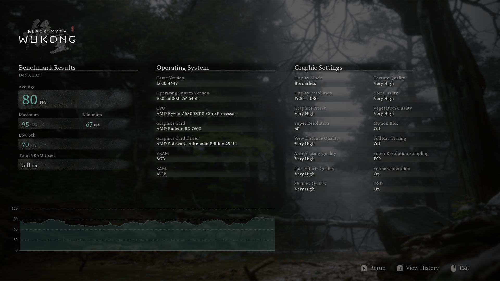 HP OMEN AMD Radeon RX 7600