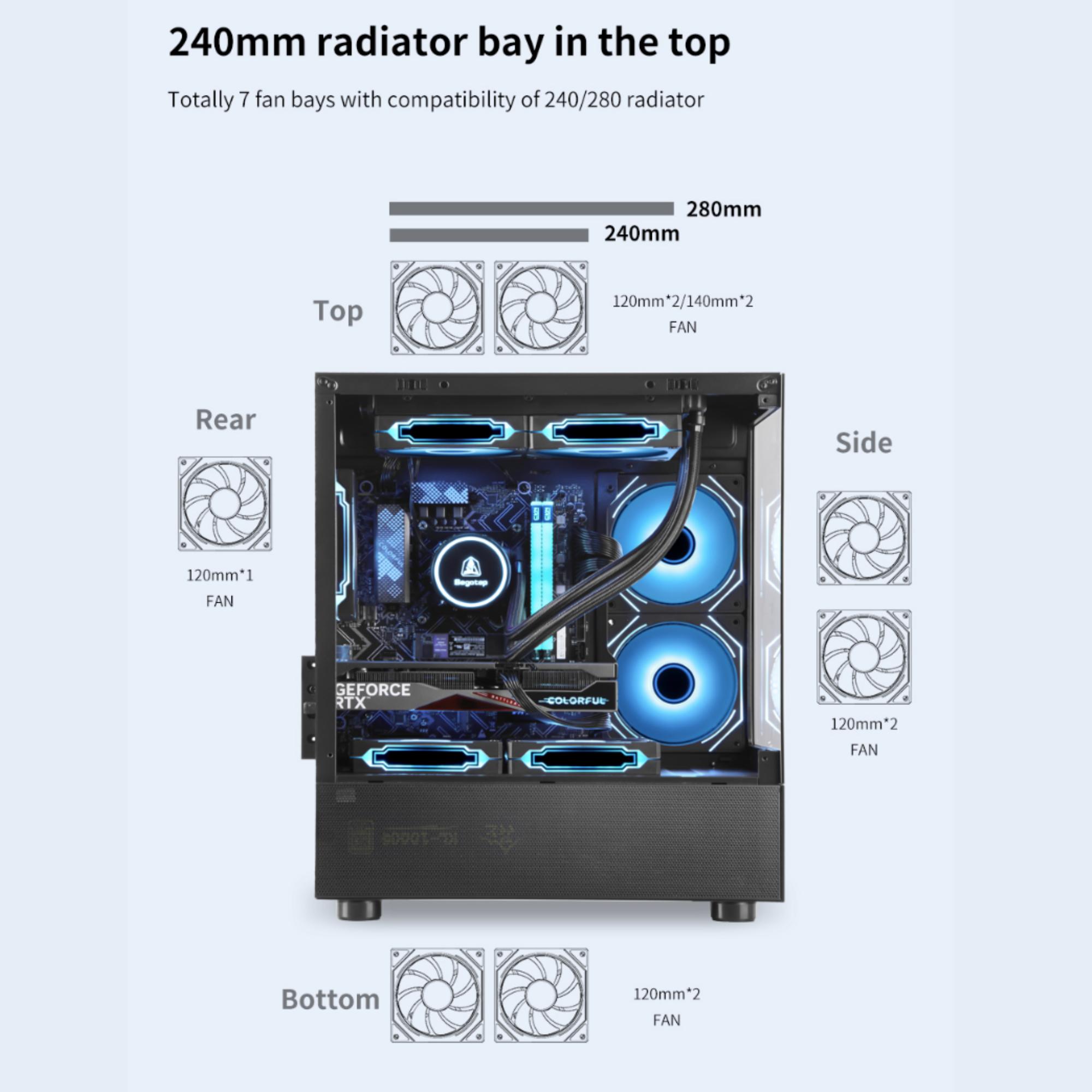 COMBO!!! SEGOTEP Endura Pro 240 M-ATX CASE  | Dual View| FROZEN 240 cooler with 4 HQ ARGB